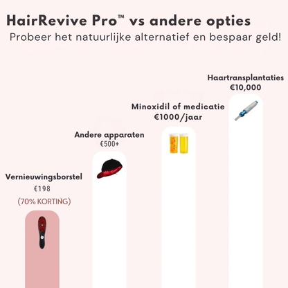 Seroda HairRevive Pro™ – 4-in-1 Scalp & Hair Therapy Brush